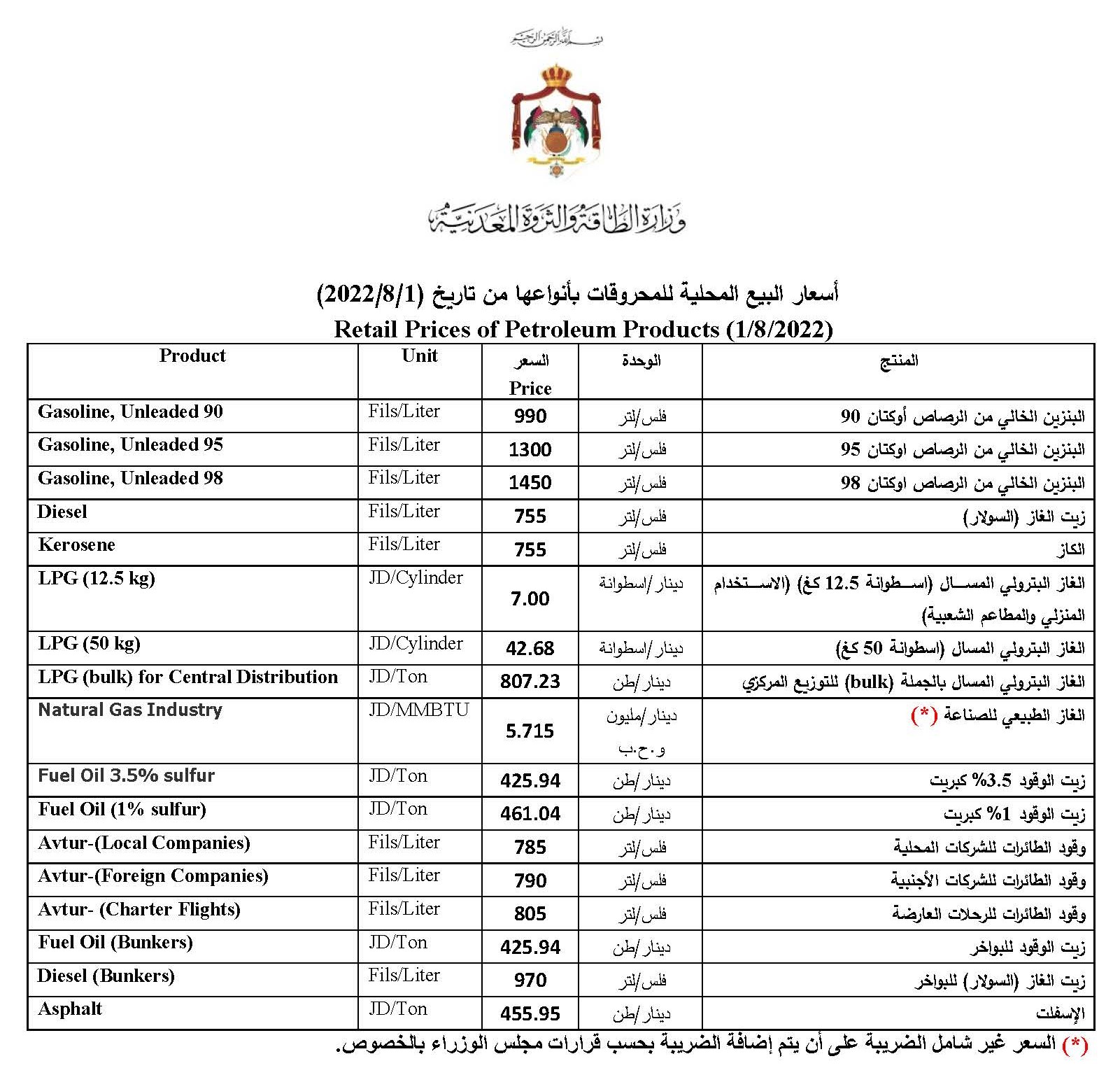 اسعار البترول في الاردن لشهر أغسطس 8 اب 2022 1
